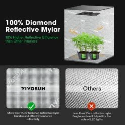 Standard Grow Tent Kit GIY-22 2x2, 1-Plant Complete System, With 100W VS1000 LED Grow Light, And 4-inch Ventilation Combo 13 Standard Grow Tent Kit GIY-22 2x2, 1-Plant Complete System, With 100W VS1000 LED Grow Light, And 4-inch Ventilation Combo -Grow Tech Shop 017cb5c73e3a121b4b3e757bbaf28fcb 23