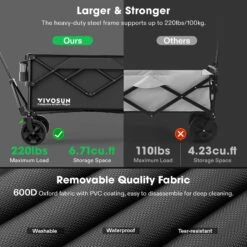 Heavy Duty Collapsible Folding Wagon, Blue -Grow Tech Shop 1a3af73770dfd2ab1cff3d99e096e7ec