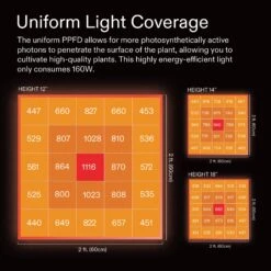 VSX3200 LED Grow Lights, 2 X 4 FT. LED Plant Light With Samsung Diodes -Grow Tech Shop 56aa3bb7dc827fbc0032f751bbc1be9b