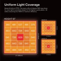 AeroLight A150SE LED Grow Light W/ GrowHub E25 Controller -Grow Tech Shop 8689706ae5b3b420bcca421194312828