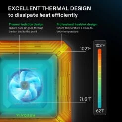Smart Grow Tent Kit GIY-SE-22 2x2, 1-Plant Complete System, With WiFi E42A Controller, 100W AeroLight SE LED Grow Light, And 4-inch AeroZesh S4 Ventilation Combo -Grow Tech Shop 953e031257a14429a73efdda1b767426