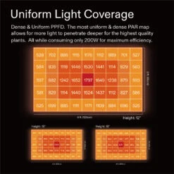 Standard Grow Tent Kit GIY-42 4x2, 2-Plant Complete System, With 200W VS2000 LED Grow Light, And 4-inch Ventilation Combo 11 Standard Grow Tent Kit GIY-42 4x2, 2-Plant Complete System, With 200W VS2000 LED Grow Light, And 4-inch Ventilation Combo -Grow Tech Shop e93a76d7e52446fe75f353d840644d0e