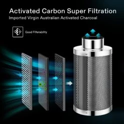 8-Inch 740 CFM Inline Duct Fan Kit With Carbon Filter And Ducting -Grow Tech Shop fe3d12987308f811d220e0053aa117f9